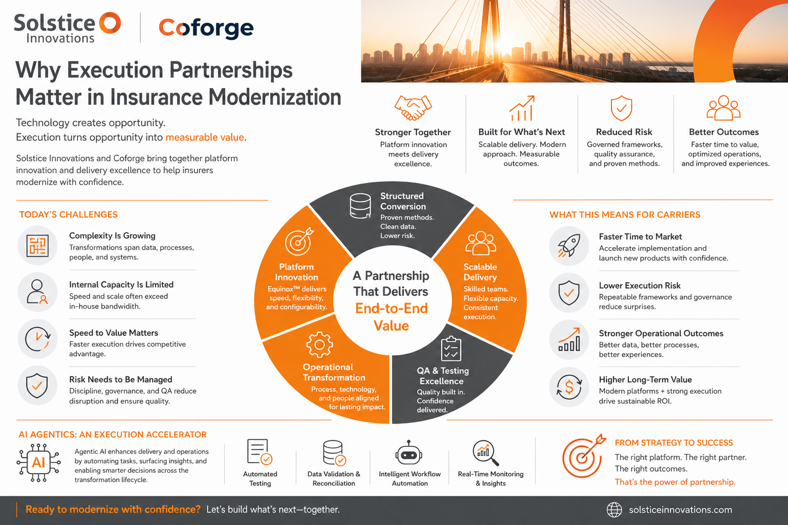 Why Execution Partnerships Matter in Insurance Modernization